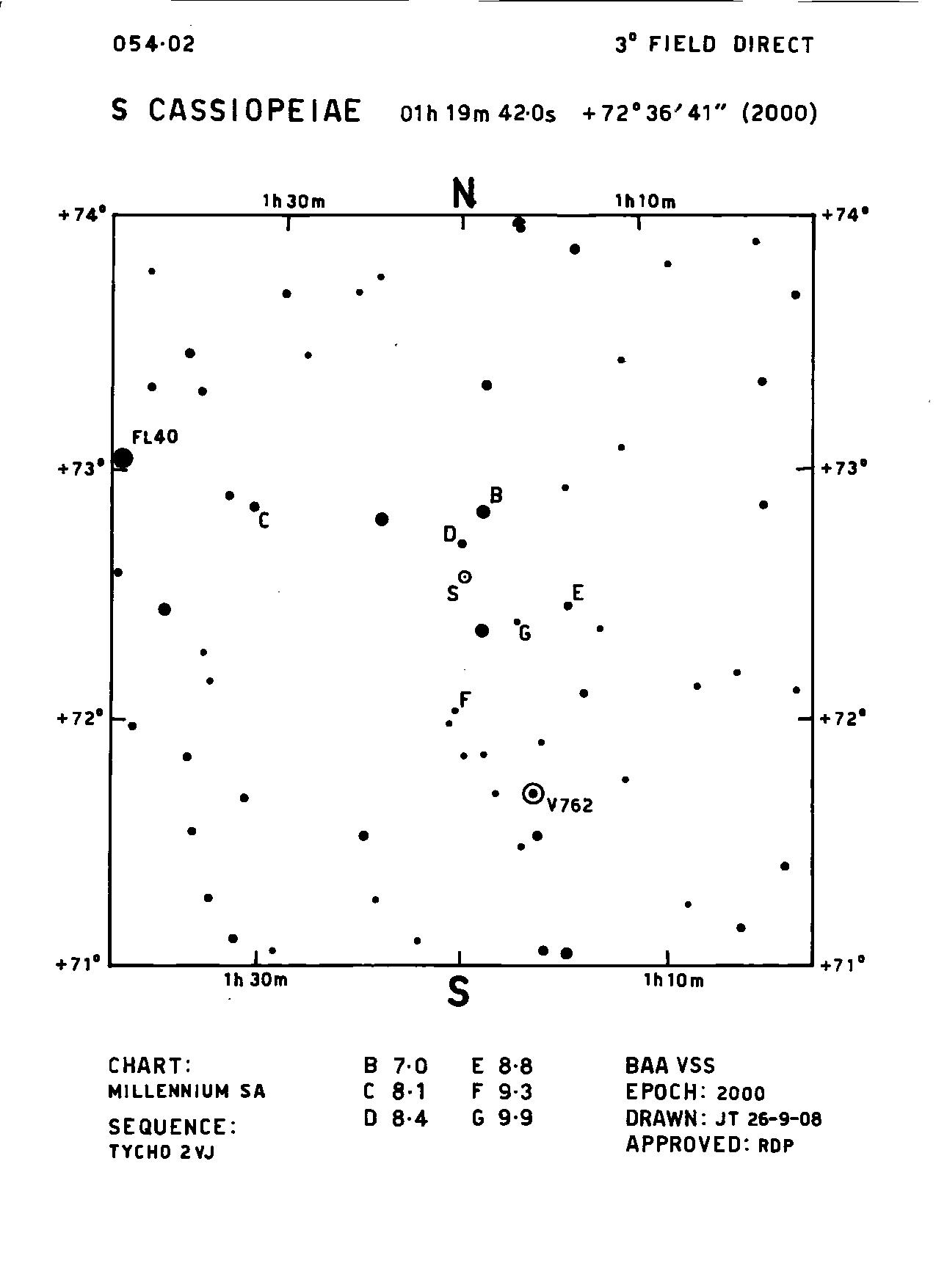 Cas_S Cas_BAAVSS 054.02 3d